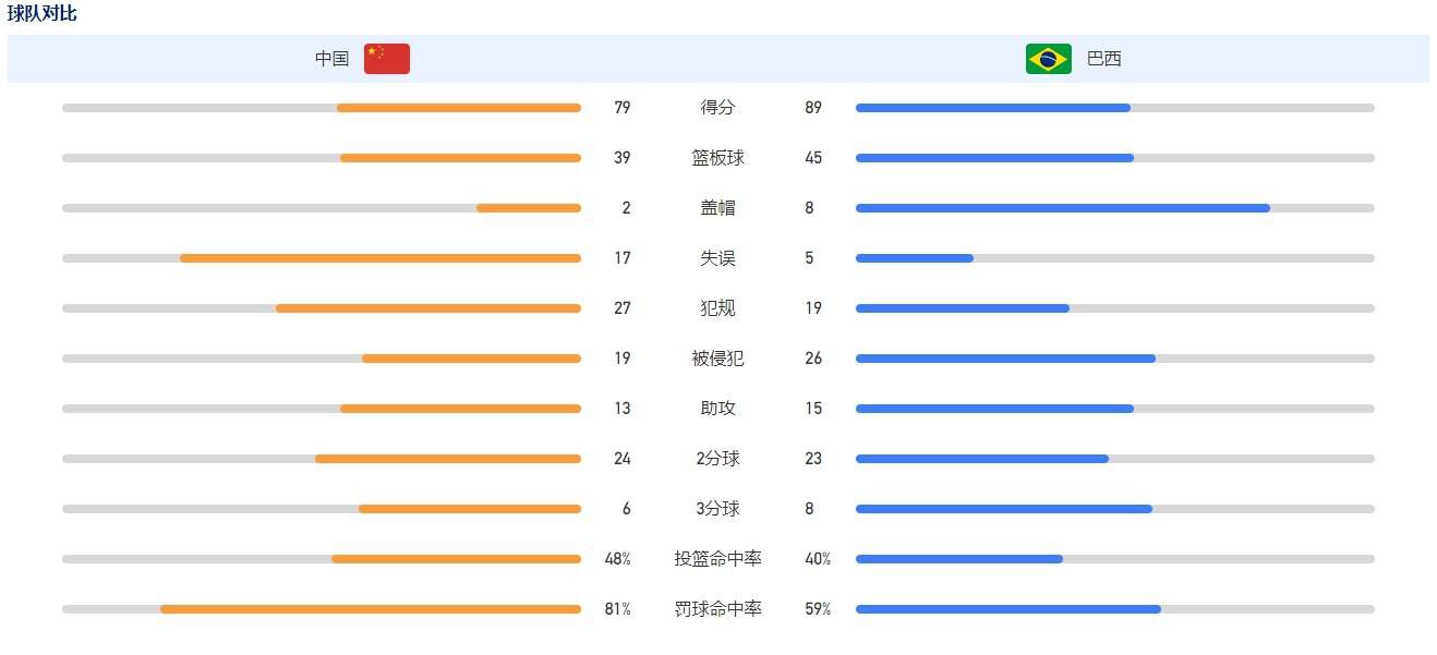 近日，罗梅乌领取了上赛季加泰地区最佳球员的奖项，他也在领奖时谈到了自己近来表现不佳的话题。